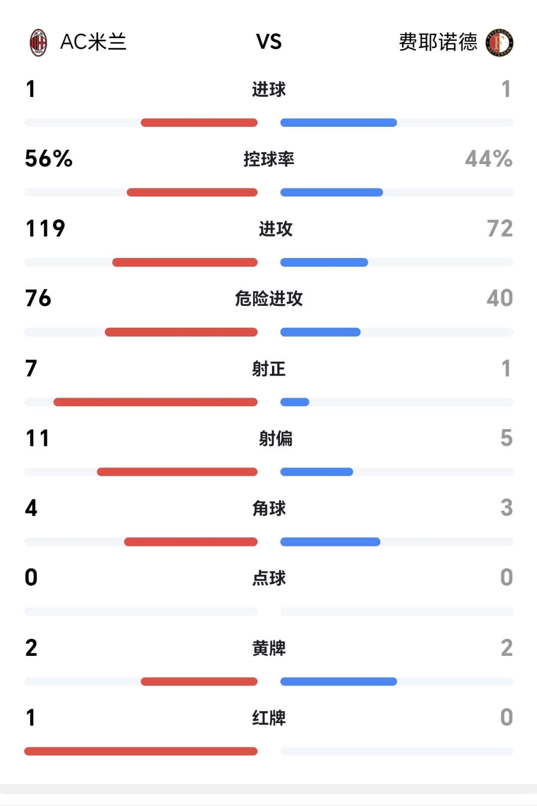 爱游戏体育APP包含今晚突围战来临，费城76人围绕欧冠强势反弹，媒体盛赞，赛季目标并未改变的词条